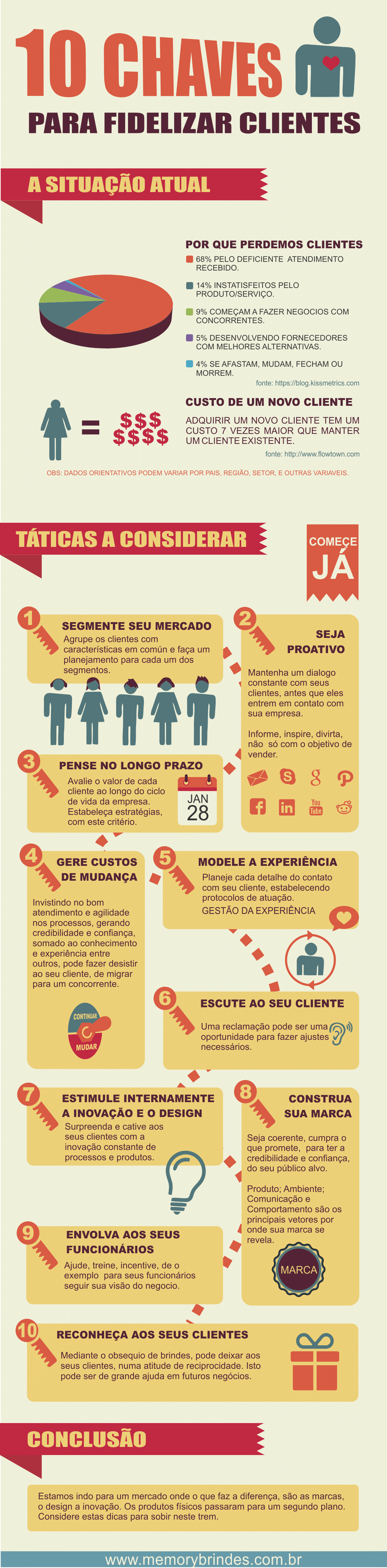 fidelização dos clientes