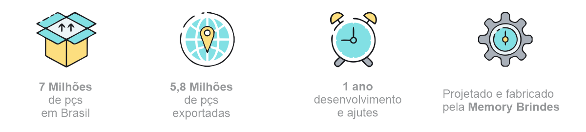 Projeto em números